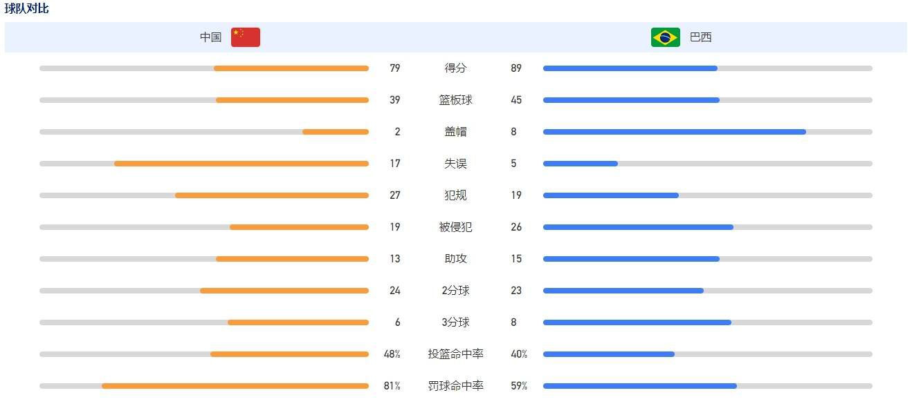 26个特别劫匪故事以1987年3月18日中心查询拜访局的一排场试为初步。接着剧情反转展转。阿杰(Akshay Kumar扮演)与本地警局进行一场中心查询拜访局的突击检查，地址是本地部长家。阿杰与同业3人以灵敏的洞察力敏捷检查出部长所有的赃款，并敏捷带离。剧情成长到此，若是以为这是一部严谨的政治剧，那你就错了。阿杰与同业3人并不是真实的中心查询拜访局捕快，4人以此行骗数次，四周搜索赃款。此次行骗后被真实的中心查询拜访局捕快瓦萨姆盯住。在最后一场行骗中，阿杰和同伙与捕快瓦萨姆周旋，终究逃出法网。本片系真实事务改编